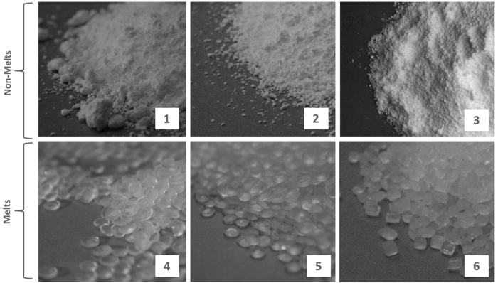 Raw materials for polymers: 1. PTFE, 2. fine powder, 3. micro powder, 4. FEP, 5. PFA, and 6. ETFE