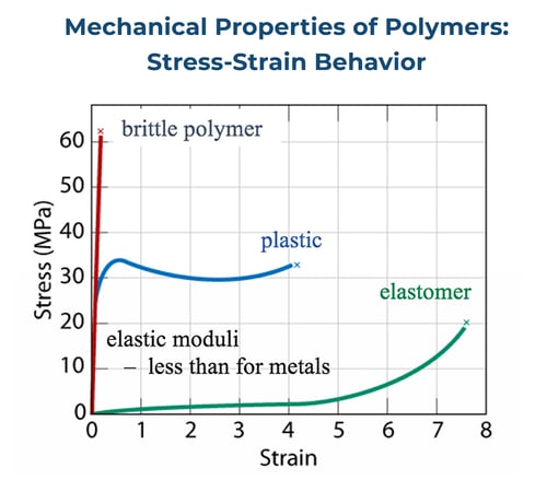 rmb-stress-strain-curve-with-title